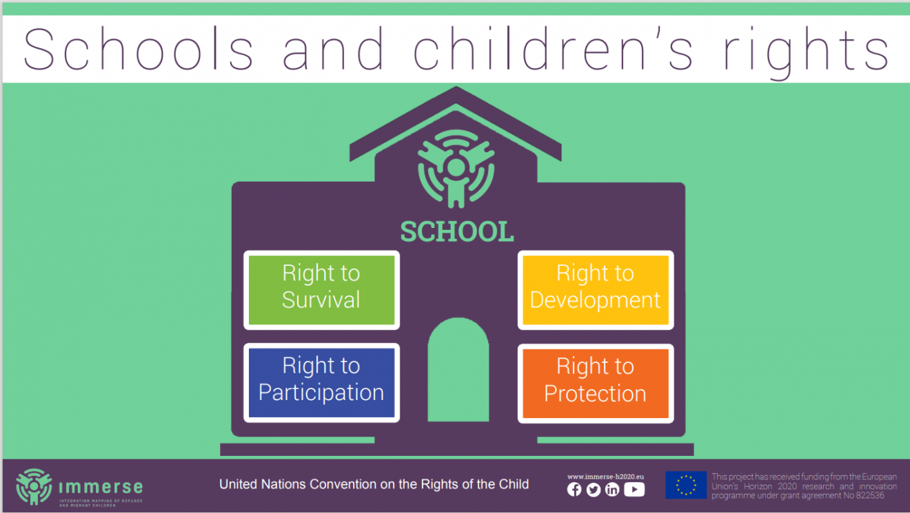 Children rights 1