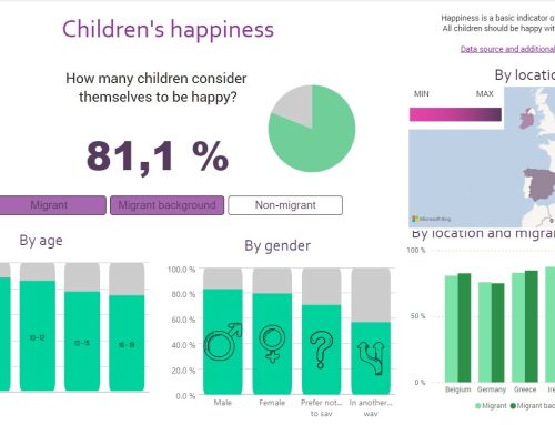 IMMERSE Dashboard of Indicators: co-created data made accessible